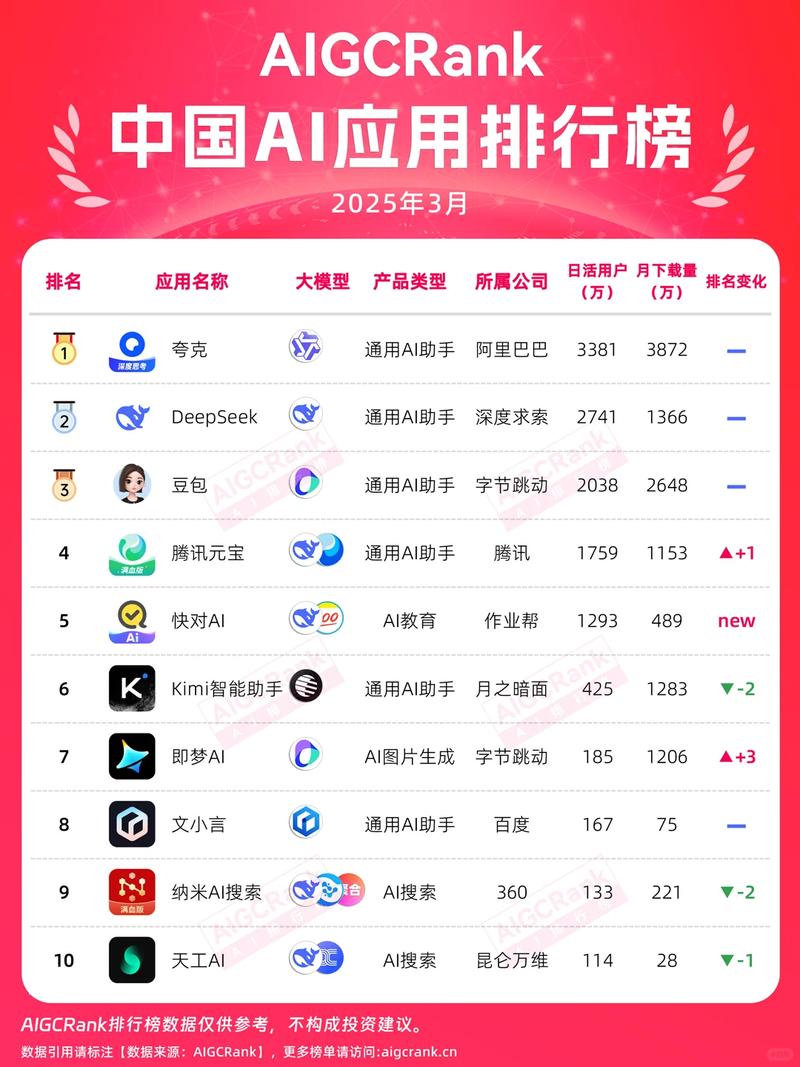 人工智能全国排名前二十，具体名单有哪些？-第2张图片-广州国自机器人