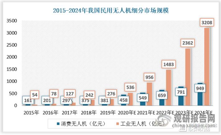 竞技无人机行业竞争格局如何?-第2张图片-广州国自机器人 竞技无人机行业竞争格局如何?-第2张图片-广州国自机器人