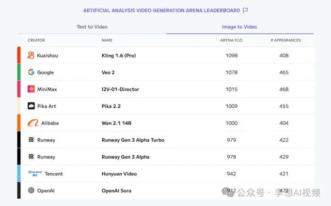 快手AI热门算法如何精准推荐内容？-第3张图片-广州国自机器人