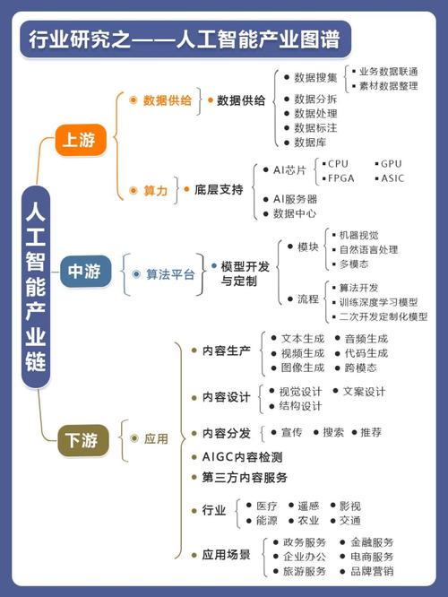 哪些因素影响人工智能创业成败？-第1张图片-广州国自机器人