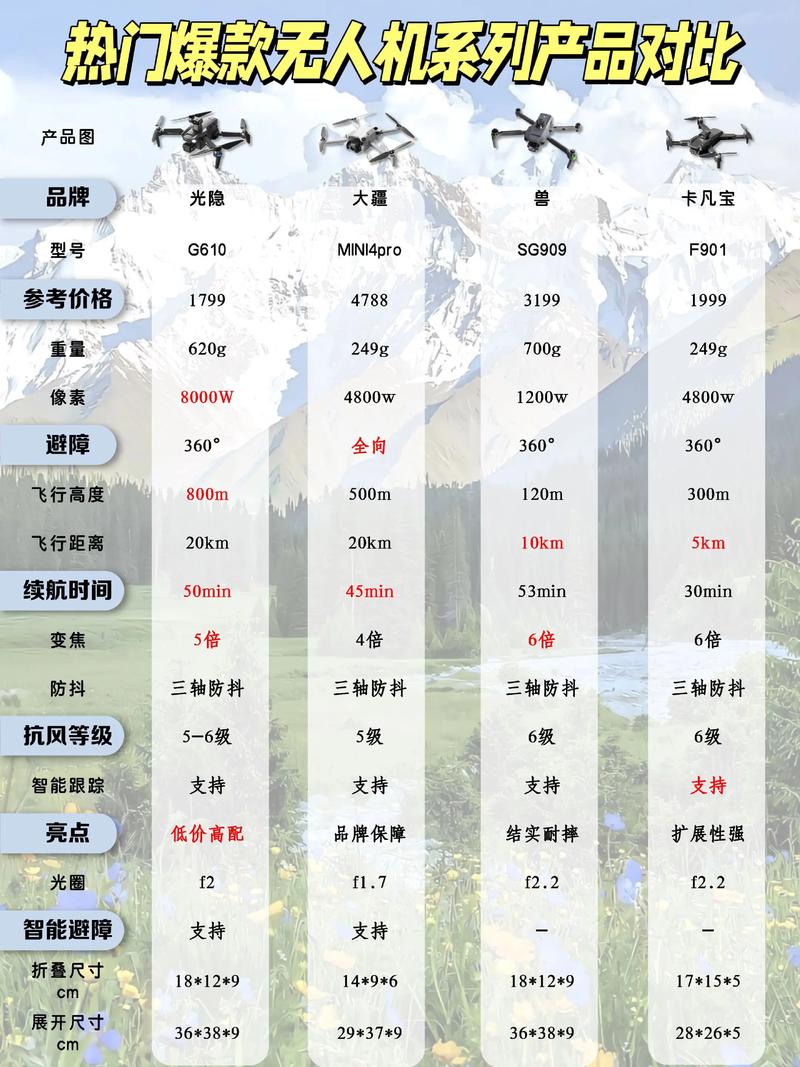 无人机飞行有何限制？-第3张图片-广州国自机器人