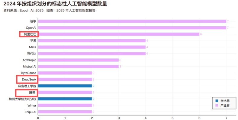 人工智能斯坦福2025-第3张图片-广州国自机器人