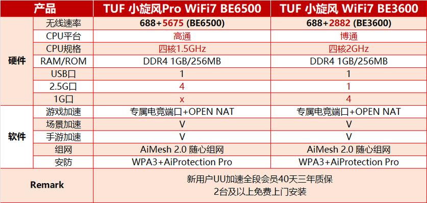 无人机WiFi路由器，如何实现高效组网与信号覆盖？-第3张图片-广州国自机器人