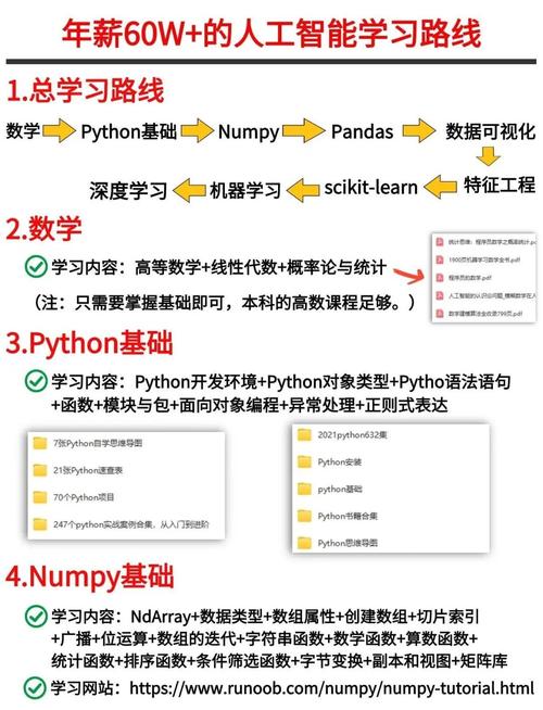 iOS专业与人工智能,学哪个更有前景?-第3张图片-广州国自机器人 iOS专业与人工智能,学哪个更有前景?-第3张图片-广州国自机器人