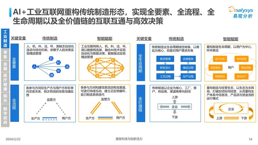 网络人工智能将向何方发展?-第1张图片-广州国自机器人 网络人工智能将向何方发展?-第1张图片-广州国自机器人