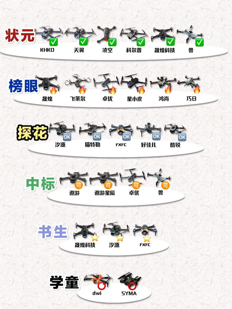 无人机如何实现空中充电-第2张图片-广州国自机器人