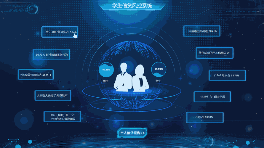 AI如何革新信贷风险管理?-第3张图片-广州国自机器人 AI如何革新信贷风险管理?-第3张图片-广州国自机器人