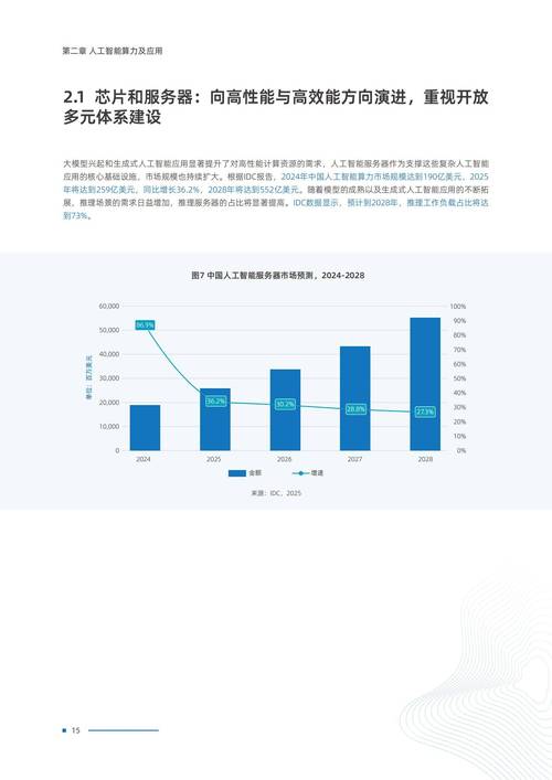 2025开发人工智能的-第3张图片-广州国自机器人