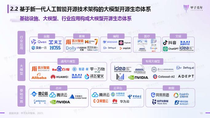 人工智能芯片的生态体系-第3张图片-广州国自机器人 人工智能芯片的生态体系-第3张图片-广州国自机器人