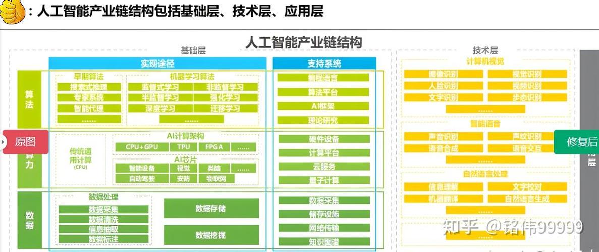 人工智能芯片的生态体系-第1张图片-广州国自机器人 人工智能芯片的生态体系-第1张图片-广州国自机器人