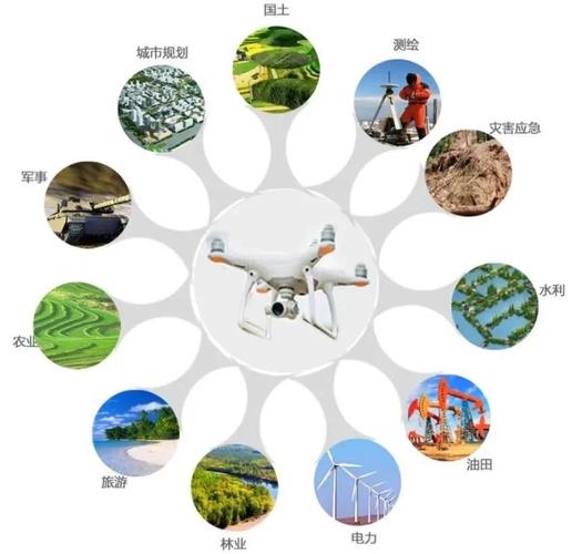 无人机初创企业面临哪些核心问题?-第1张图片-广州国自机器人 无人机初创企业面临哪些核心问题?-第1张图片-广州国自机器人