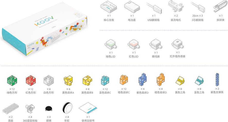 索尼koov编程机器人如何激发孩子创造力？-第1张图片-广州国自机器人