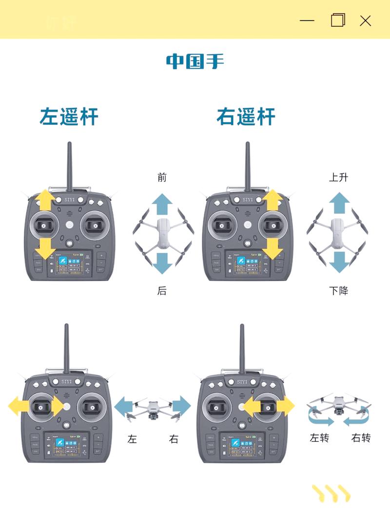 无人机日本手美国手有何区别？-第2张图片-广州国自机器人