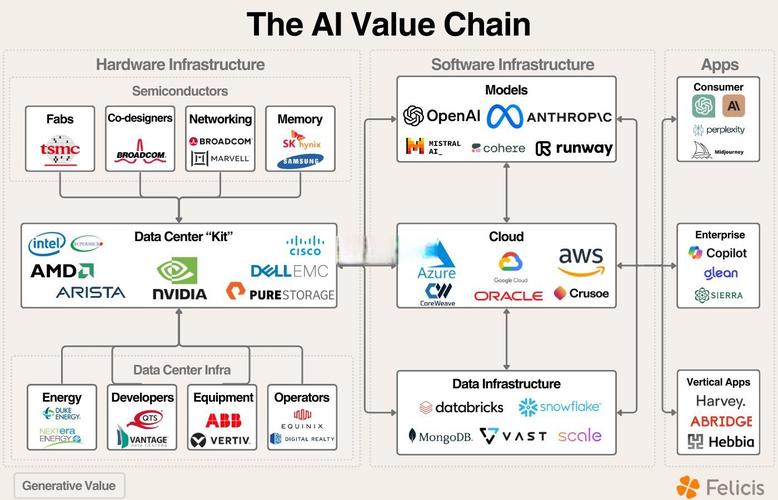 AI行业Top公司有哪些领先优势？-第3张图片-广州国自机器人