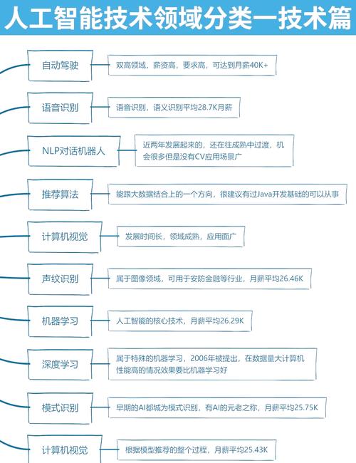 人工智能核心技术有哪些？-第2张图片-广州国自机器人