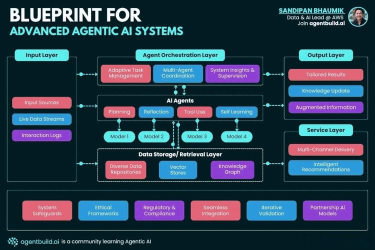 AI人工智能少女育网址是什么?-第3张图片-广州国自机器人 AI人工智能少女育网址是什么?-第3张图片-广州国自机器人