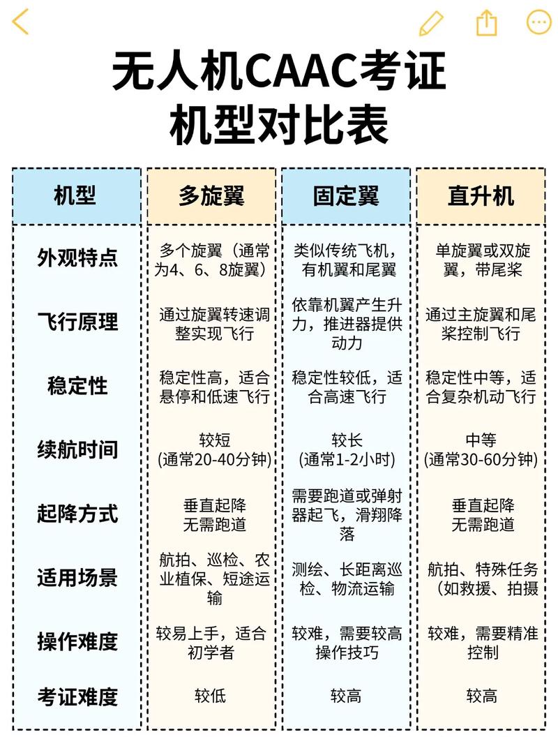 aeea20无人机价格是多少?-第3张图片-广州国自机器人 aeea20无人机价格是多少?-第3张图片-广州国自机器人