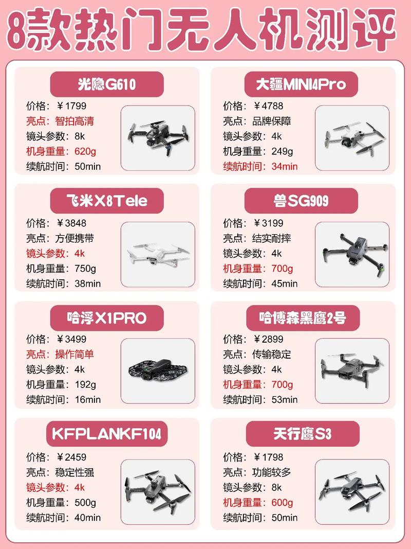 aeea20无人机价格是多少?-第2张图片-广州国自机器人 aeea20无人机价格是多少?-第2张图片-广州国自机器人