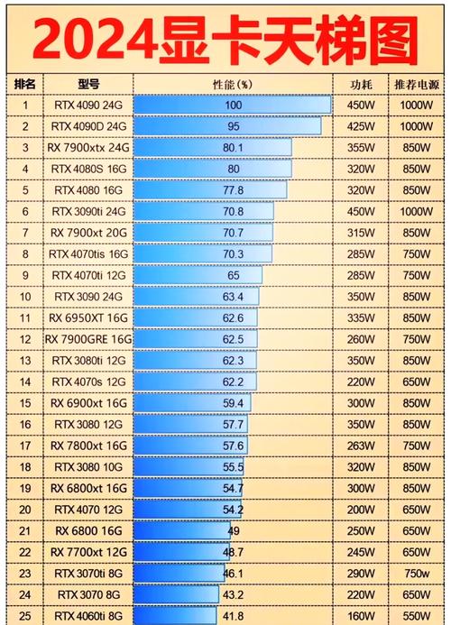 AI显卡选型，核心指标有哪些？-第2张图片-广州国自机器人