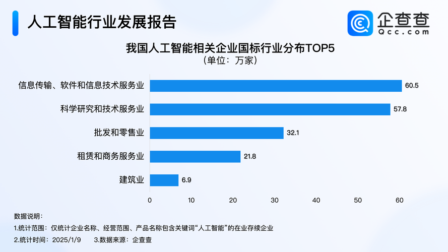 人工智能将深度重塑哪些行业格局？-第2张图片-广州国自机器人