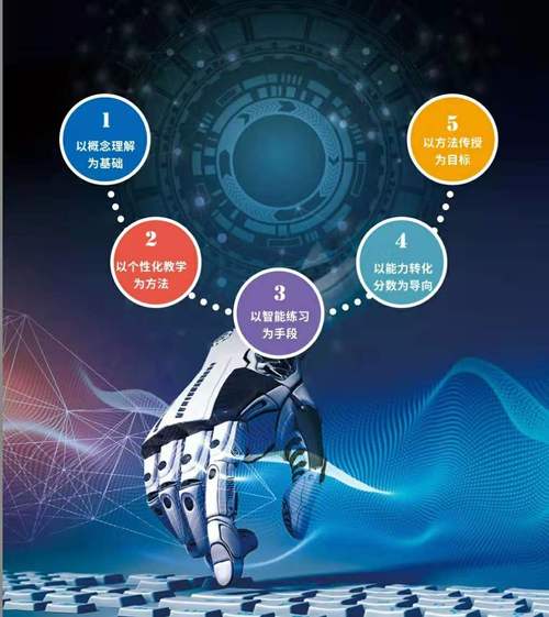 AI在线教育如何重塑学习体验?-第1张图片-广州国自机器人 AI在线教育如何重塑学习体验?-第1张图片-广州国自机器人