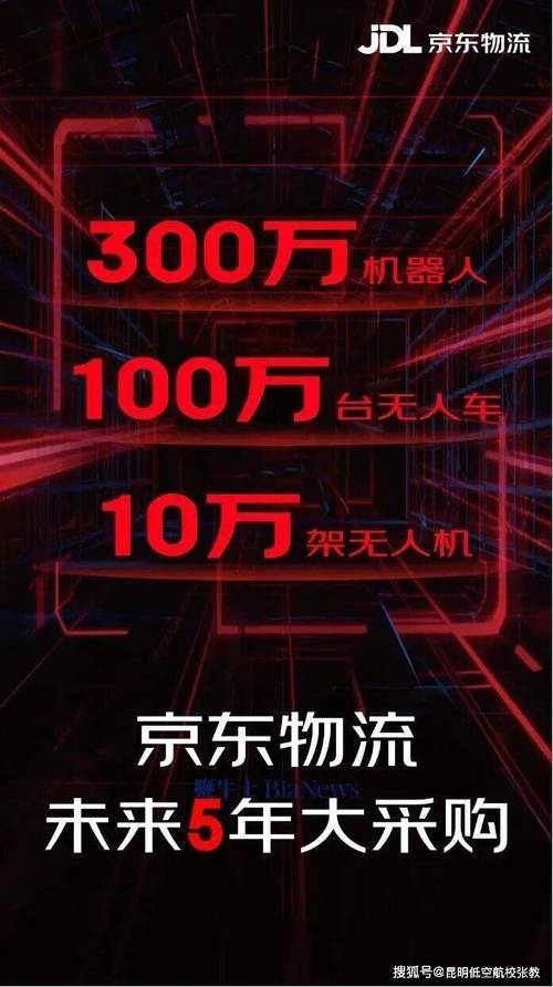 京东200亿投无人机，意在何方？-第1张图片-广州国自机器人