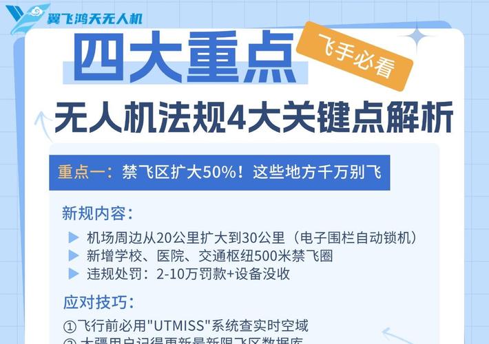 2025无人机新规有哪些核心变化?-第2张图片-广州国自机器人 2025无人机新规有哪些核心变化?-第2张图片-广州国自机器人