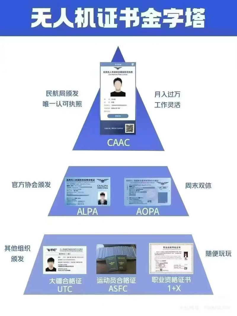 无人机执照含金量究竟有多高？-第1张图片-广州国自机器人