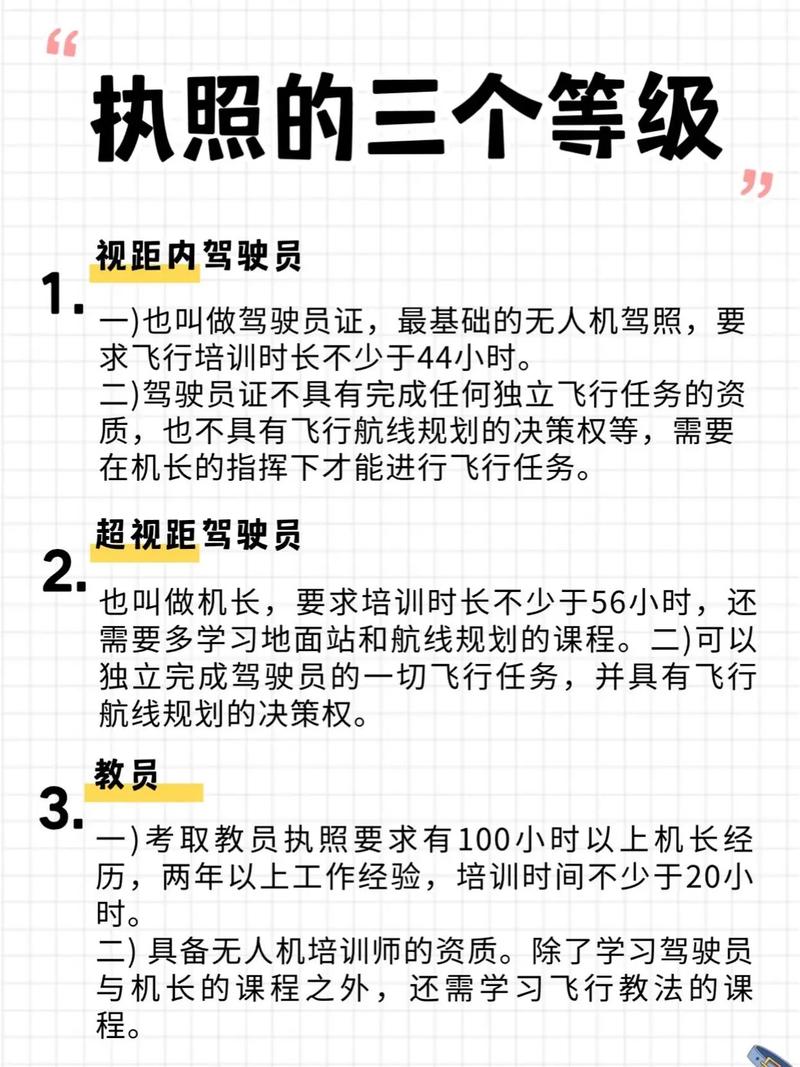 无人机执照含金量究竟有多高？-第3张图片-广州国自机器人