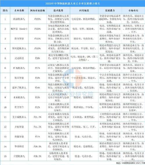 2025服务机器人排名,谁将领跑行业?-第1张图片-广州国自机器人 2025服务机器人排名,谁将领跑行业?-第1张图片-广州国自机器人