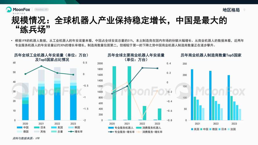 2025全球机器人销量将如何？-第2张图片-广州国自机器人