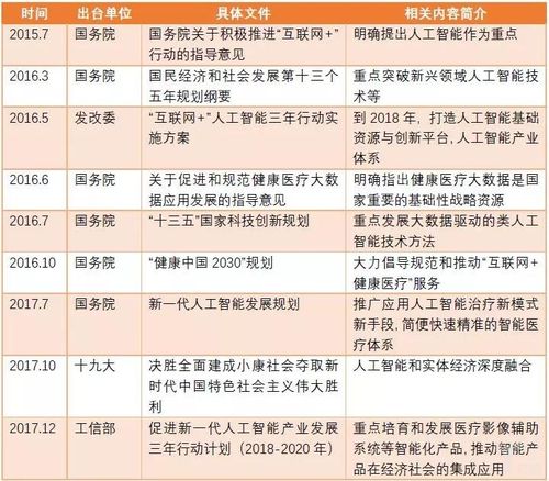 国外人工智能政策有何差异与启示?-第1张图片-广州国自机器人 国外人工智能政策有何差异与启示?-第1张图片-广州国自机器人