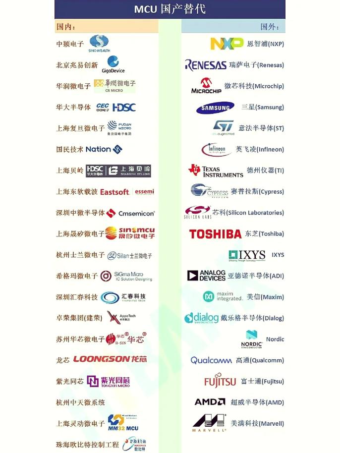 AI芯片研发厂商有哪些领军者？-第2张图片-广州国自机器人