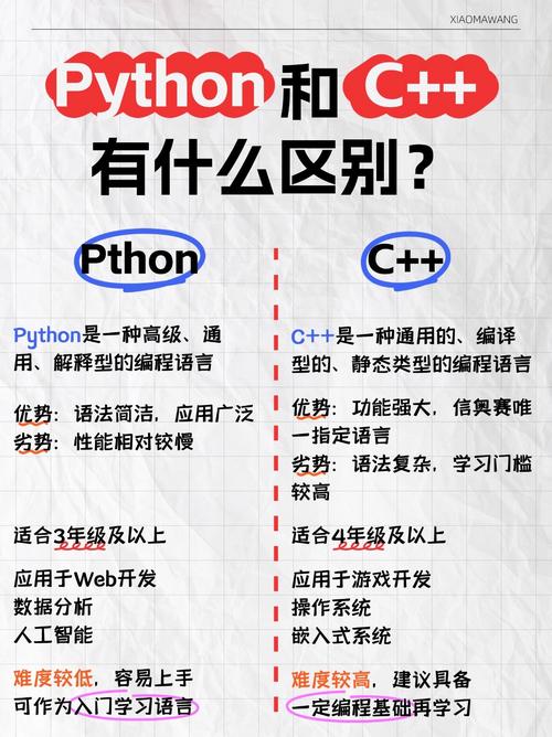 C语言与AI编程语言，如何协同或选择？-第2张图片-广州国自机器人