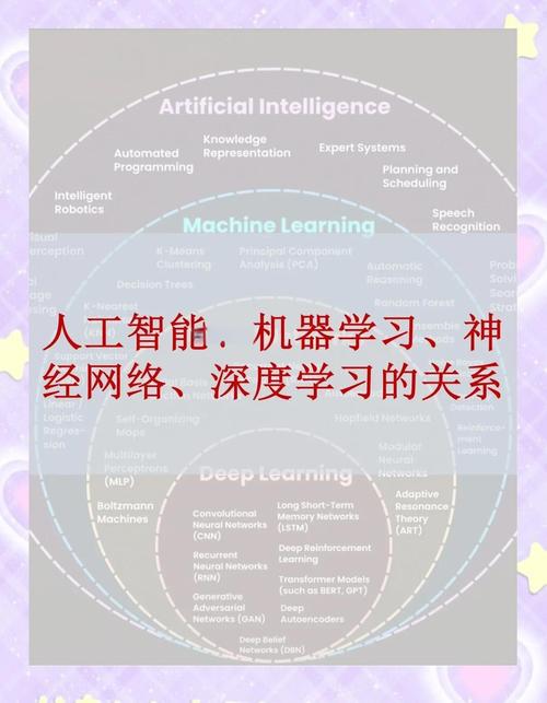 认知神经科学如何启发人工智能新突破？-第3张图片-广州国自机器人