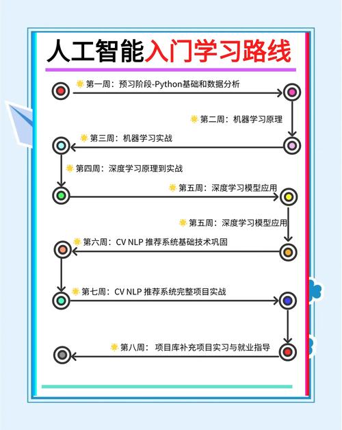 如何顺利拿到人工智能项目?-第1张图片-广州国自机器人 如何顺利拿到人工智能项目?-第1张图片-广州国自机器人