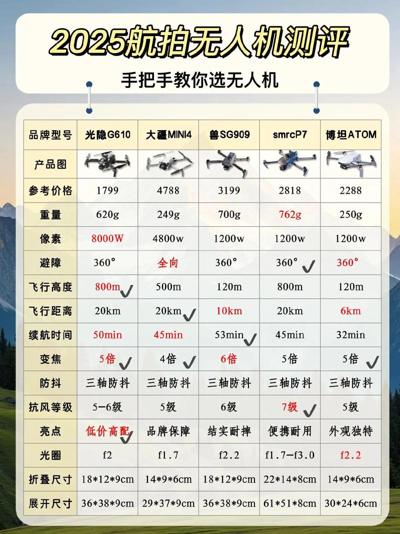 无人机care是什么意思?-第2张图片-广州国自机器人 无人机care是什么意思?-第2张图片-广州国自机器人