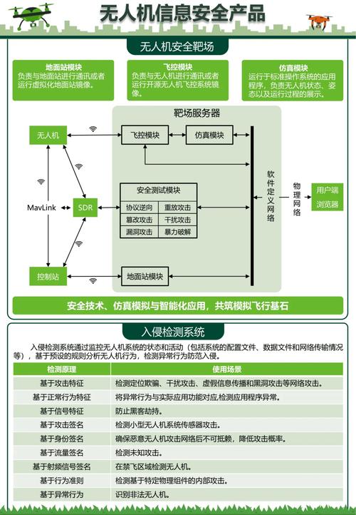无人机市场政府监管该怎么做？-第2张图片-广州国自机器人