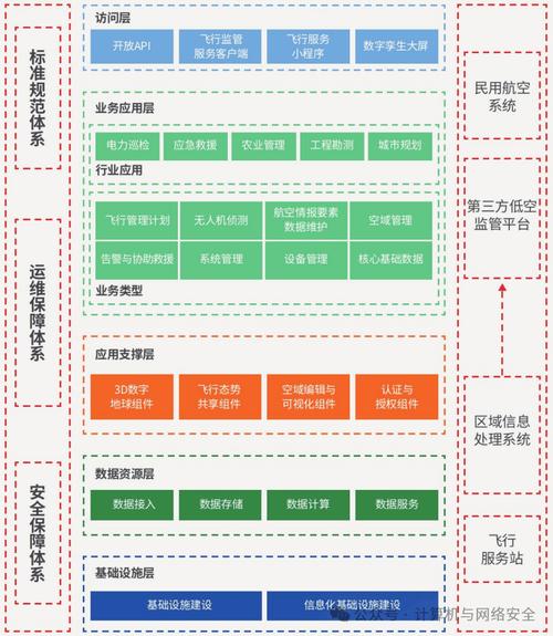 无人机市场政府监管该怎么做？-第1张图片-广州国自机器人