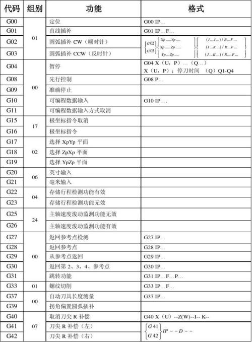 KUKA机器人常用指令有哪些？-第1张图片-广州国自机器人