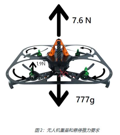 旋翼无人机升力计算如何精准确定?-第3张图片-广州国自机器人 旋翼无人机升力计算如何精准确定?-第3张图片-广州国自机器人