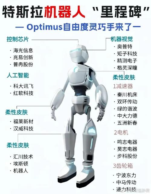 AI与机器人,本质区别究竟在哪儿?-第3张图片-广州国自机器人 AI与机器人,本质区别究竟在哪儿?-第3张图片-广州国自机器人