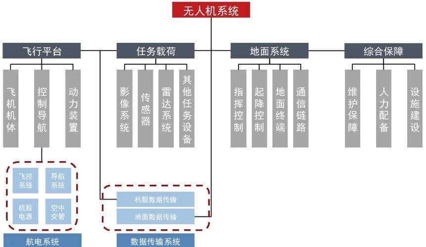 人工智能无人机如何改变分析模式？-第2张图片-广州国自机器人