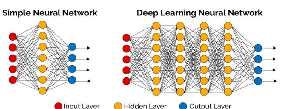 BP神经网络如何赋能人工智能?-第1张图片-广州国自机器人 BP神经网络如何赋能人工智能?-第1张图片-广州国自机器人