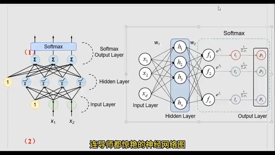 BP神经网络如何赋能人工智能?-第2张图片-广州国自机器人 BP神经网络如何赋能人工智能?-第2张图片-广州国自机器人