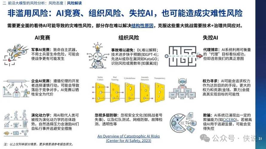 AI预测公司风险，准确率如何？-第1张图片-广州国自机器人