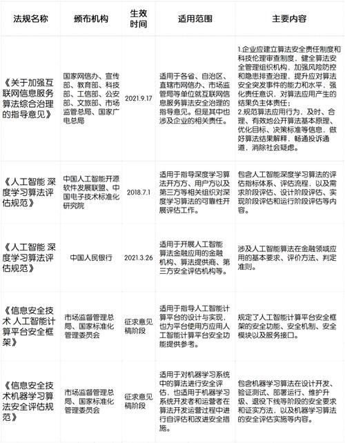 AI预测公司风险，准确率如何？-第2张图片-广州国自机器人