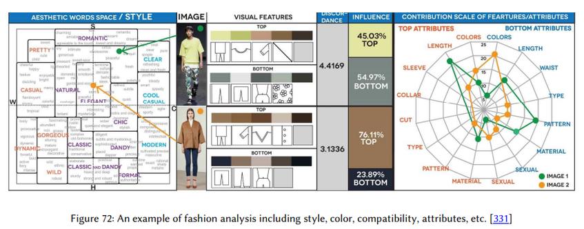 AI如何精准识别衣服脏污等级?-第3张图片-广州国自机器人 AI如何精准识别衣服脏污等级?-第3张图片-广州国自机器人