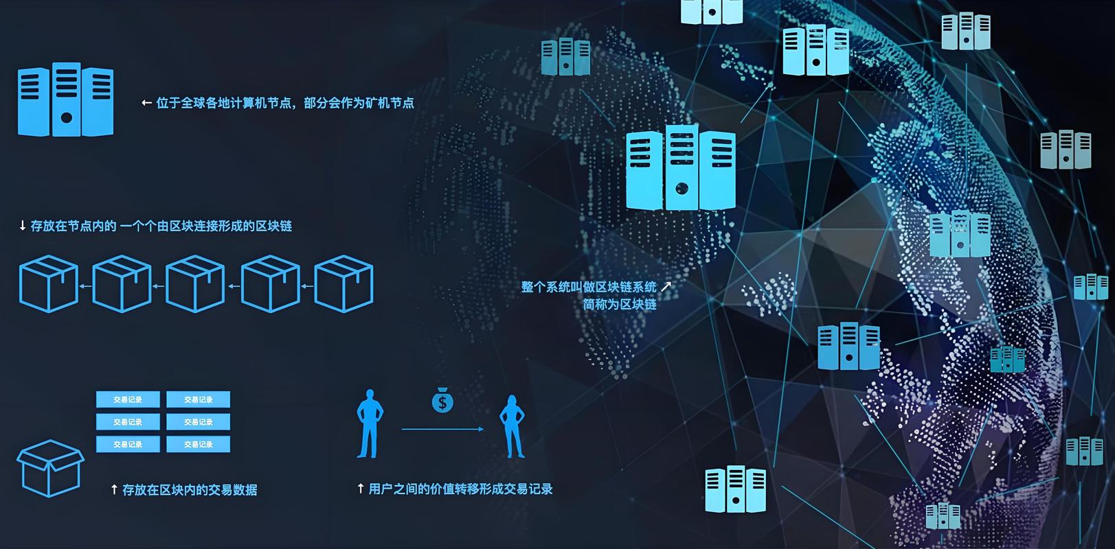 人工智能与区块链如何融合应用？-第1张图片-广州国自机器人
