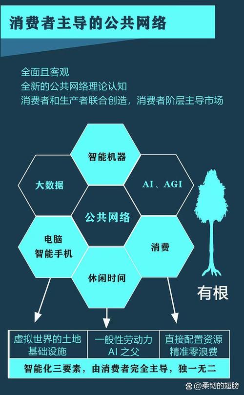 人工智能如何引领消费新趋势？-第2张图片-广州国自机器人